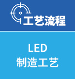活用例 -LED製造工程-