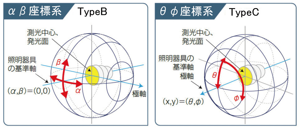 日本Otsuka大塚GP series分光配光测量系统