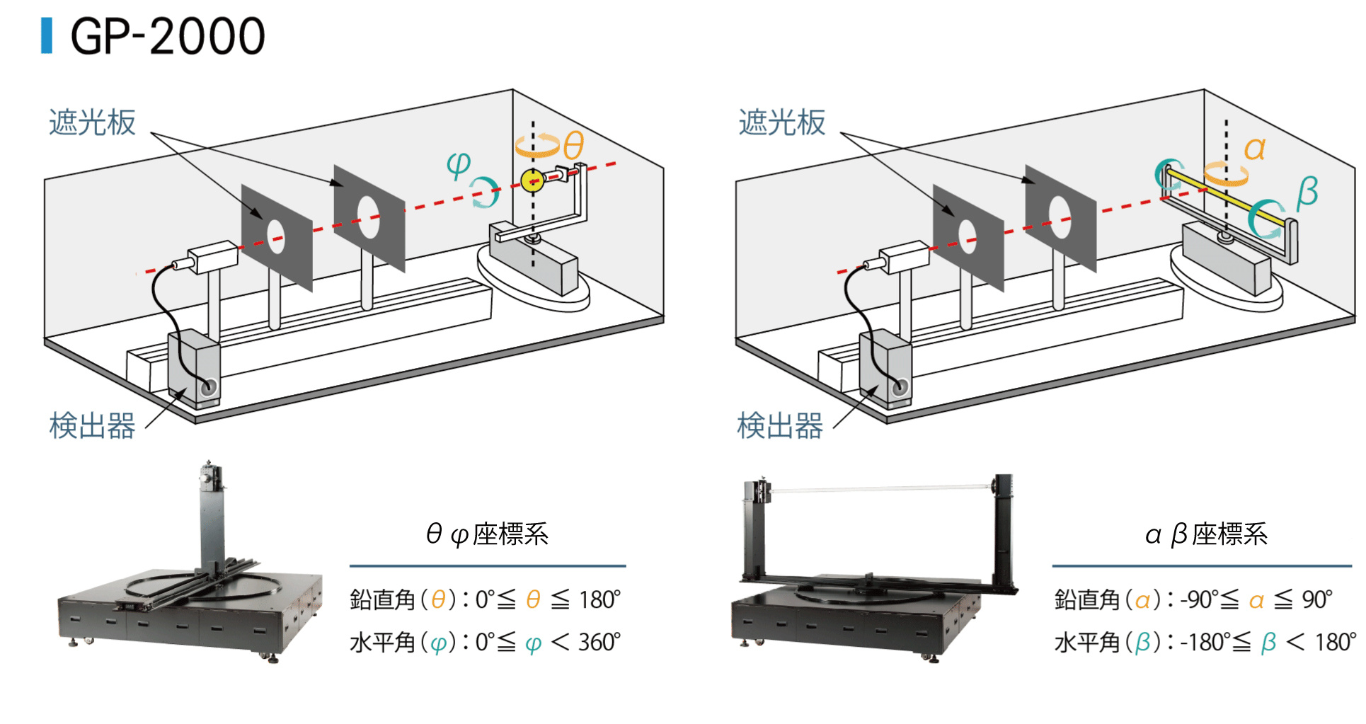 日本Otsuka大塚GP series分光配光测量系统
