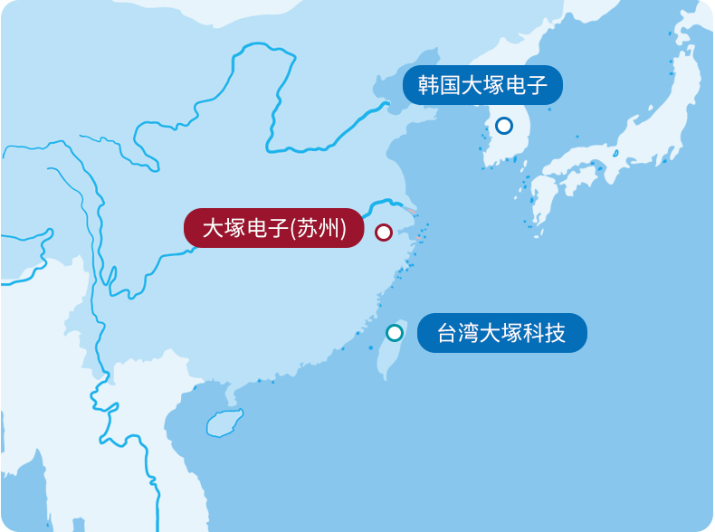 主要据点