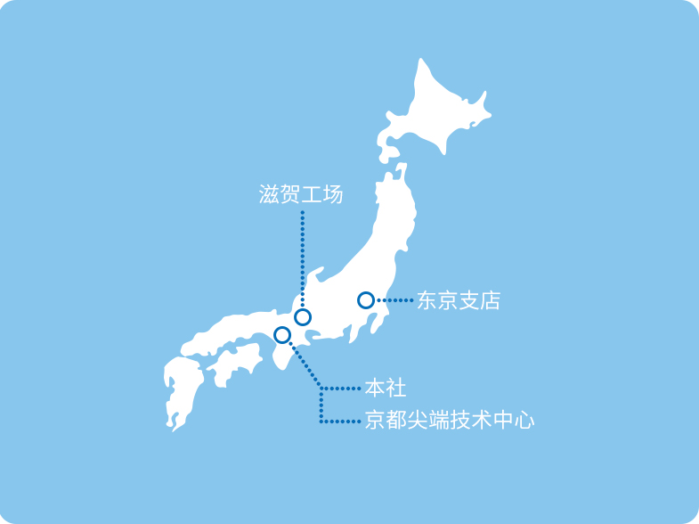 日本据点